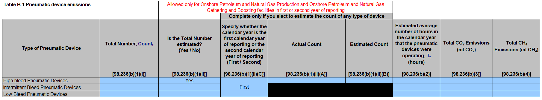 Image of Table B.1 Pneumatic device emissions